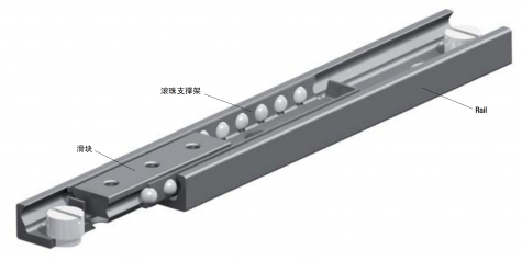 ROLLON的直线滚珠轴承导轨系统（SN 系列配有笼式滚珠 轴承，SNK 系列配有循环滚珠轴承）