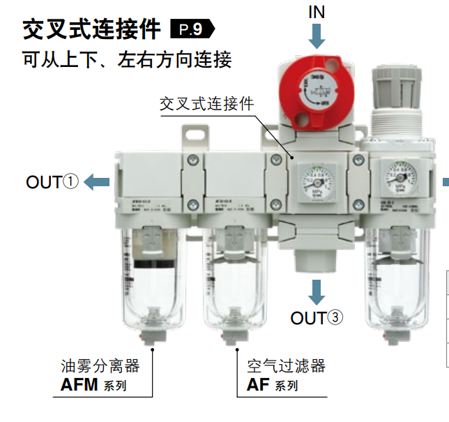 SMC-F.R.L组件/压力控制元件空气过滤器 油雾分离器减压阀